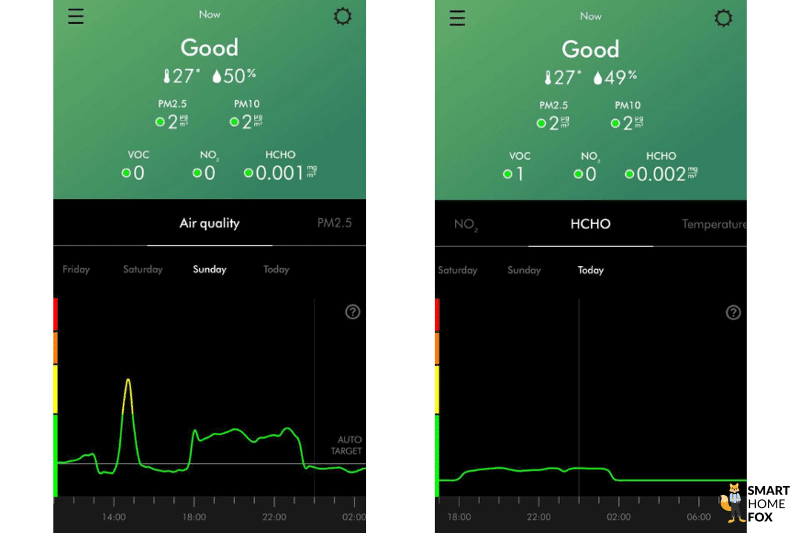 Качество воздуха в приложении Dyson Link